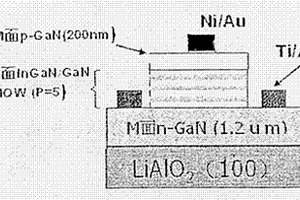 m面InGaN/GaN量子阱LED器件結構的生長方法
