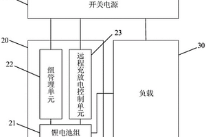 可遠程控制的應急電源供給裝置
