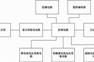 多功能儲能監控設備
