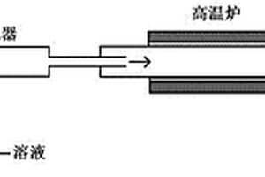 LiFePO4前驅體空心球及其制備方法