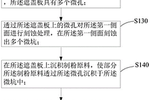 粉體及其制備方法