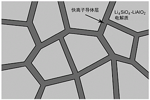 摻雜型Li4SiO4-LiAlO2固體電解質的制備方法