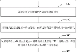 納米注塑件、納米注塑件的制備方法及殼體
