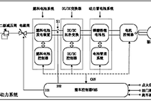 基于燃料電池的增程式電動汽車動力系統及控制方法