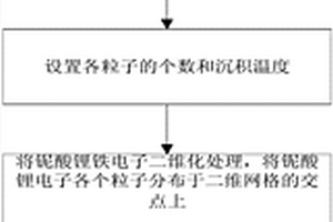 利用鐵電體調控金原子催化性能的模擬計算方法