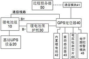 具有防盜功能的基站后備電源