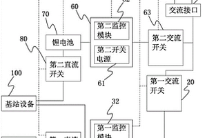 通訊基站雙備電系統