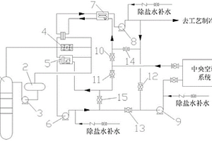 利用酯化蒸汽余熱的中央空調系統