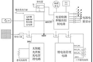 多功能光伏發電系統的能量管理控制電路