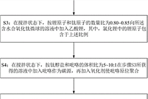 負極活性材料、制備方法及電池