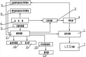 太陽能路燈控制器