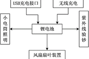 多功能便攜式手持電風扇