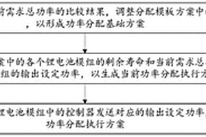 儲能系統功率分配方法、裝置、存儲介質及電子設備