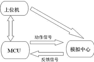 新型半自動鋰電池保護板功能分析儀
