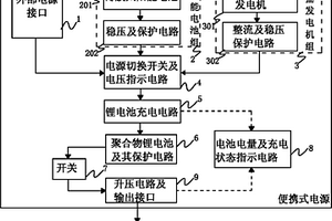 便携式移动电源