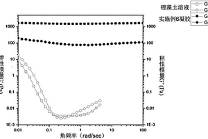 基于主客體作用實現的由溶膠轉變而成的凝膠及其制備方法