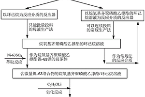 烷氧基齊聚磷酸乙撐酯金屬鹽及其制備方法和應用