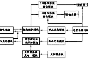 太陽能移動電源