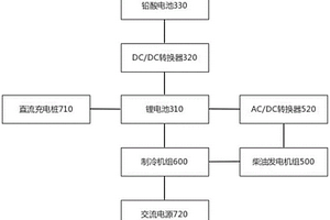 混合動力冷藏集裝箱及其制冷裝置