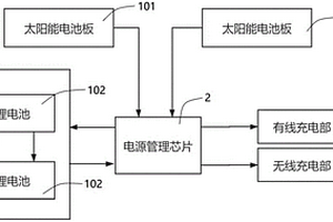 折疊式太陽能充電寶