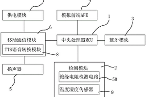 會說話的SBMS鋰離子電池組檢測裝置