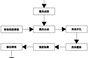 高強度防摔手機殼的生產工藝
