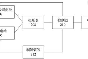 電動自行車的驅動裝置