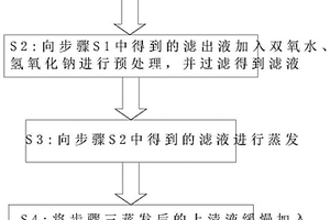 從稀土二次資源中提取有價金屬的方法