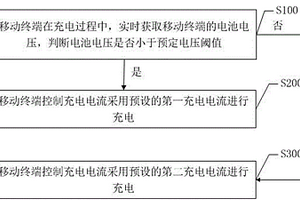 基于移动终端的充电电流控制方法及系统