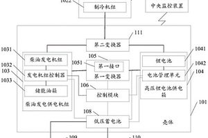 混合動力供電系統及冷藏運輸設備