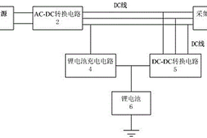 應用于遠傳智能水表抄表系統中的數據集中采集器