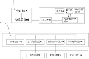 節能環保施工機械