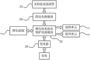 便攜式取暖器