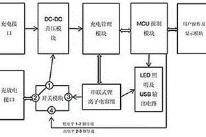 車輛應急啟動電源