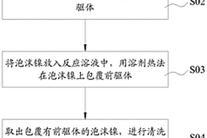 導電骨架及其制備方法