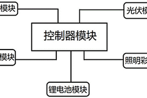 滅蚊蟲型太陽能路燈系統