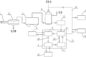 鈦白生產熱能回收利用裝置