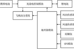 固定翼無人機