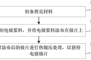 電極極片及其制作方法、半固態電池