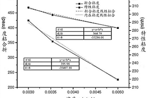 用于電池隔膜的聚丙烯酸酯的制備方法