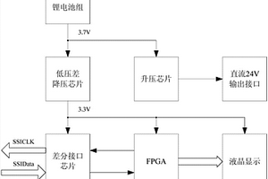 基于FPGA的便攜式SSI接口數據解析儀