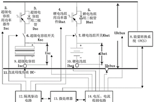 多能互補混合儲能系統電壓分層控制系統及能量管理方法