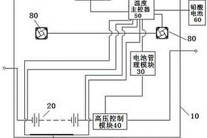 汽車動力電池箱的溫度控制裝置