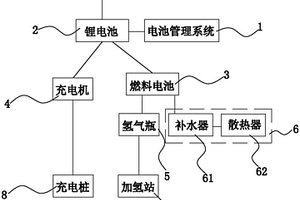 電動汽車的供電系統