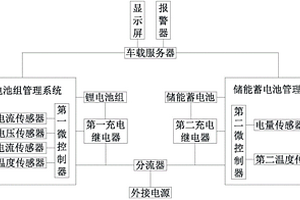 基于智能電力續航管理系統