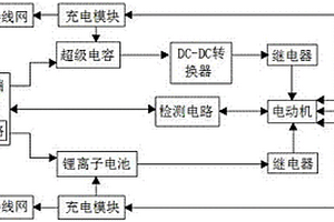新型的車用復合電源控制策略