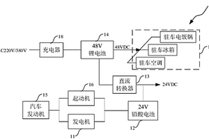 汽車電源系統