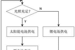 基于光耦繼電器的雙電池無縫切換供電的實現方法
