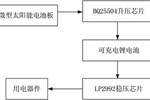 微型升降壓穩壓供電系統