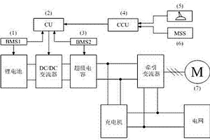 軌道交通混合動力系統控制電路、軌道交通車輛及其供電方法